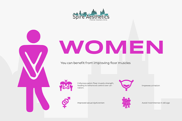 Benefits of EMS Female Urinary Incontinence Device Arnold